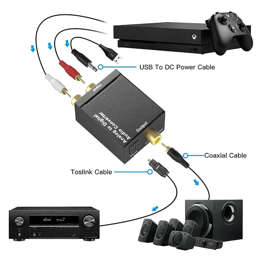 Cable Xlr Balanced - Convertitore audio analogico-digitale ADC Adattatore audio