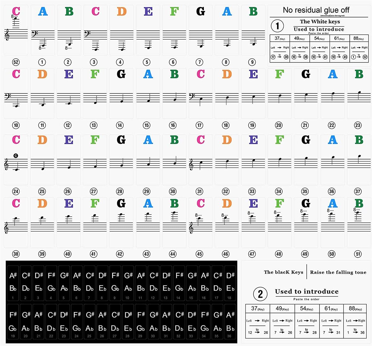 Adesivi per Tastiera di Pianof - Keyboard Piano 61 Key recensione e prezzo