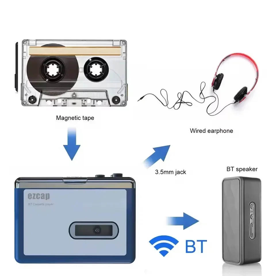 Lettore di cassette Bluetooth  - Music Song Audio recensione e prezzo